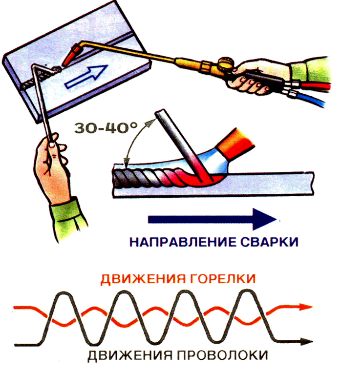 Левый способ