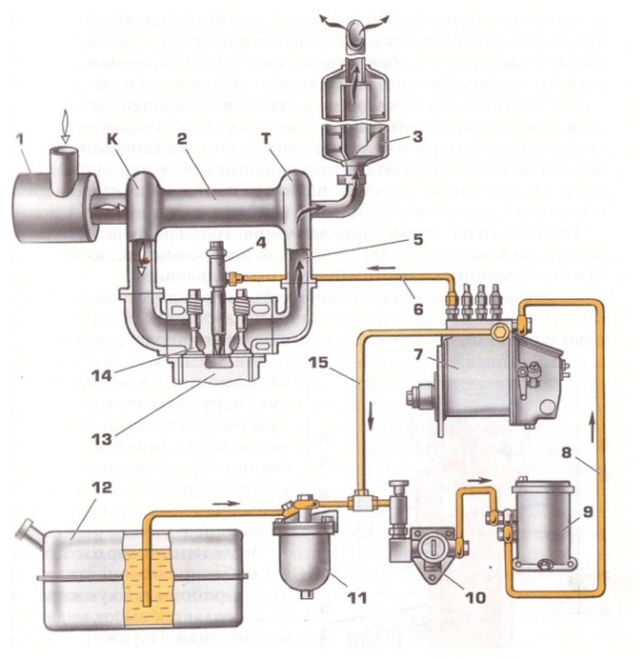 Схема подачи топлива дизеля