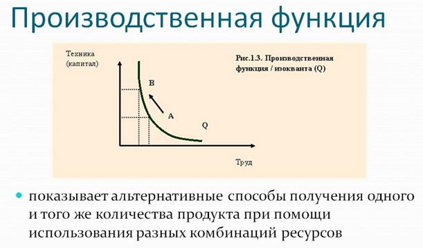 Функции производства. Производственная функция формула. Производственнаяфкнкция. Производствеенаяфункция. Произвлственаня функия.