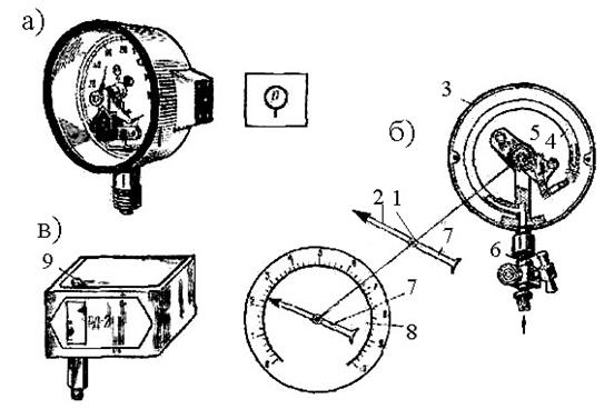 Электрические манометры схема