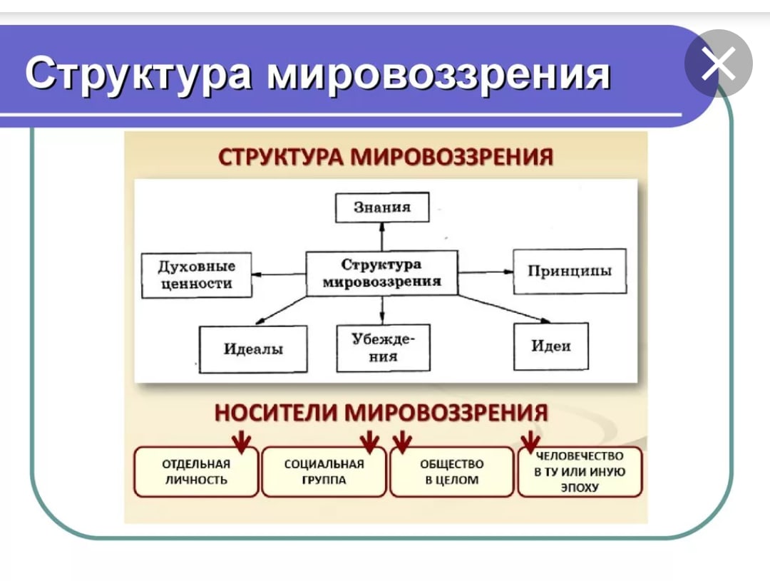 Модели российского мировоззрения
