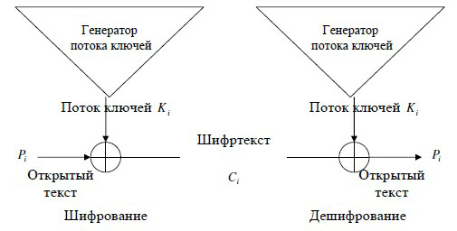 Решение симметричных систем