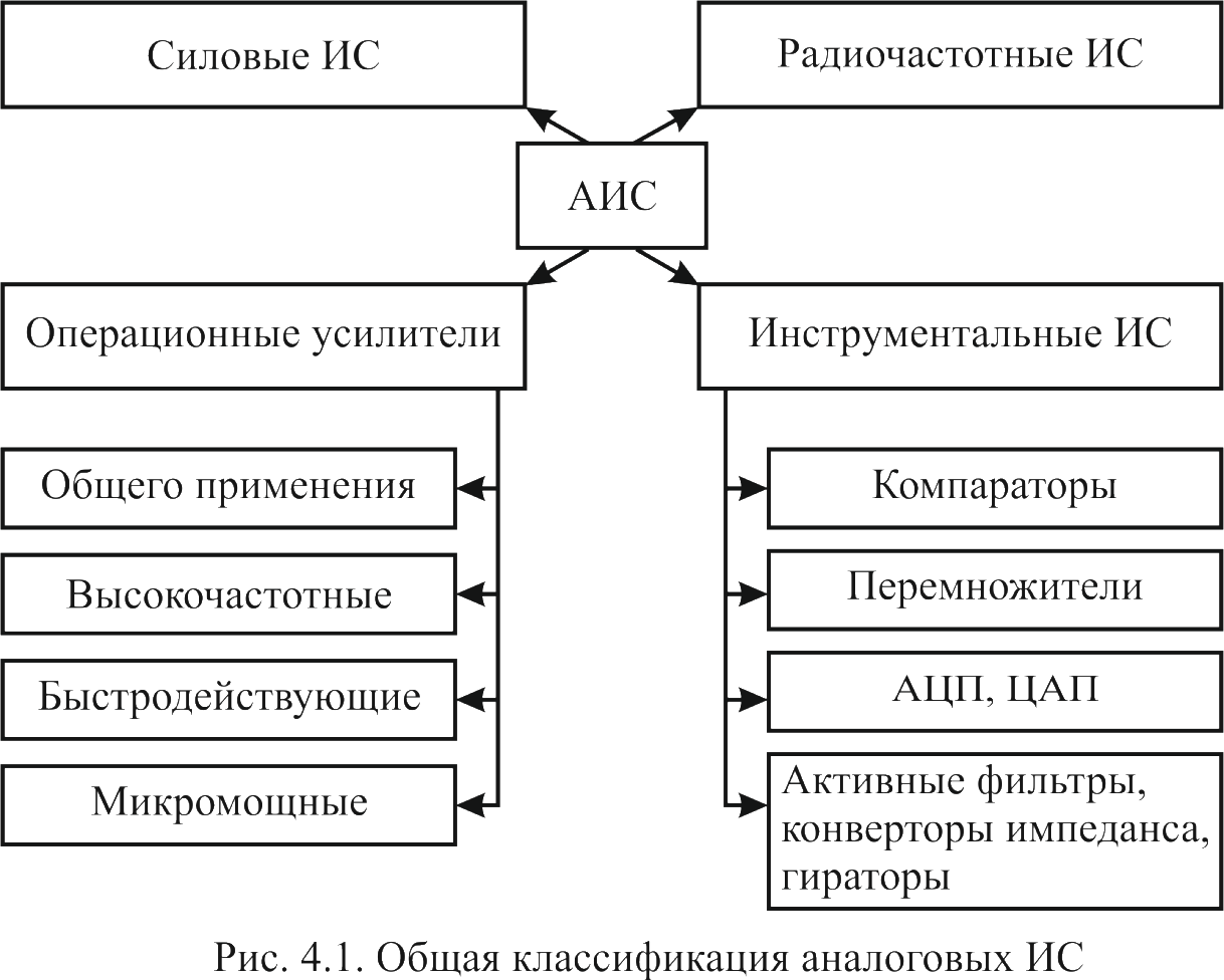 Автоматизированная информационная аис. Схема классификация автоматизированных информационных систем. Структурная схема автоматизированной информационной системы. Структурная схема АИС. Схема автоматизирвоанный информационной система.
