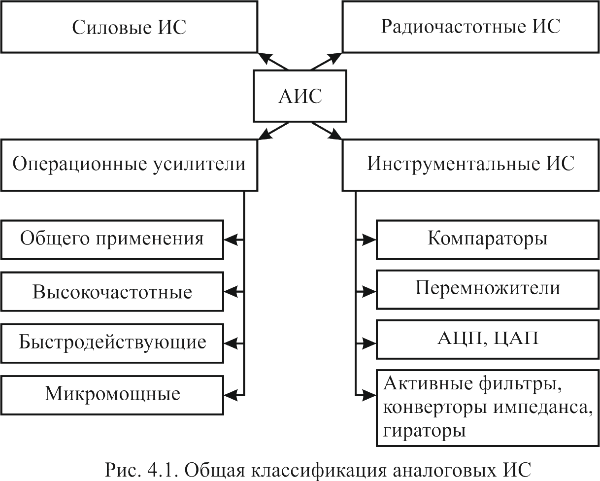 Аис функциональная схема