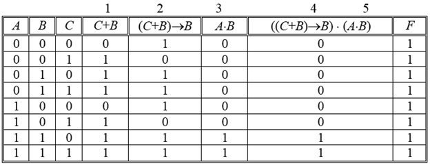 Таблица истинности b8. AVB B Информатика. Таблица истинности AVB. A B C B AVB Информатика таблица.