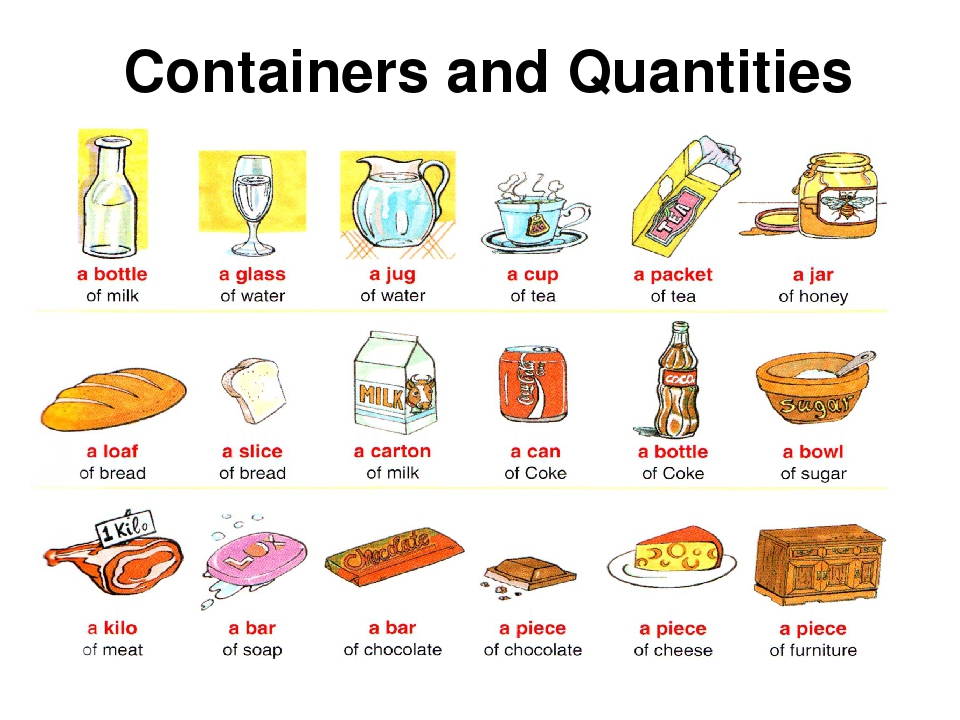 Water неисчисляемое существительное. Английский язык countable and uncountable Nouns. Quantities and Containers в английском. Неисчисляемые существительные в английском емкости. Countable and uncountable Nouns 5 класс.