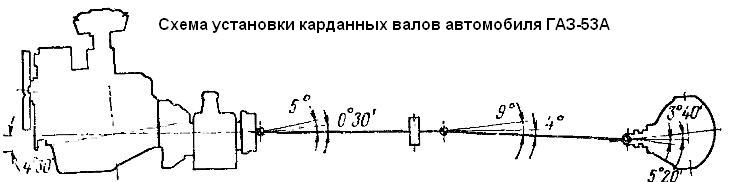 Кинематическая схема карданной передачи