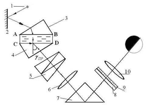 Принципиальная оптическая схема рефрактометра