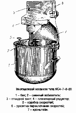 Мв 60 взбивальная машина схема