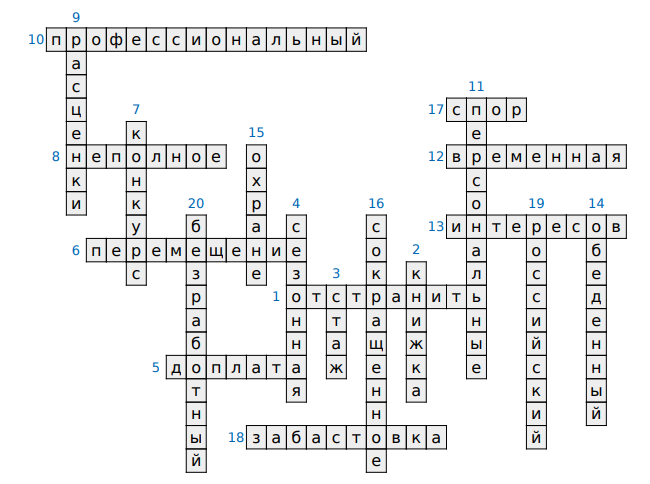 Кроссворд по промышленности. Кроссворд по праву 10 класс с ответами 20 вопросов. Кроссворд на тему Трудовое право 10 слов с ответами. Кроссворд по трудовому праву. Трудовое право кроссворд.
