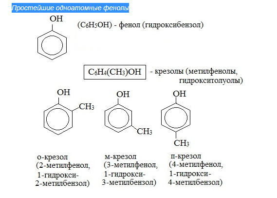 C6h5oh название. Фенолы формула гомологического ряда. Одноатомные фенолы номенклатура. Фенолы Гомологический ряд таблица. Двухатомный фенол формула.