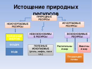 Истощение ресурсов картинки