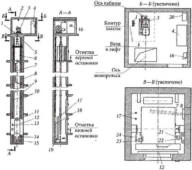 Помещение лифта. Монорельс в машинном помещении лифта. Вводное устройство лифта схема. Монорельс лифта конструкция чертеж. Лифтовая кабина конструкция.