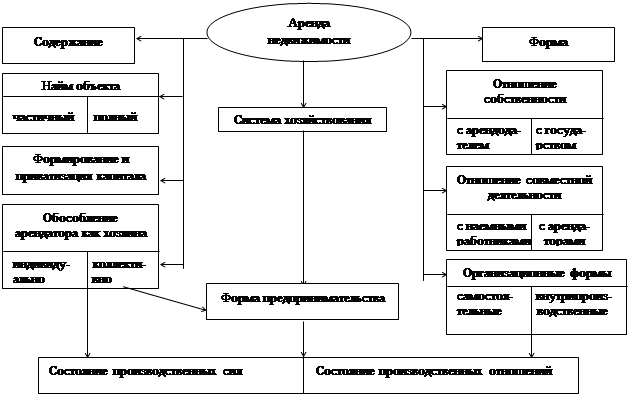 Учебный план биология мгу