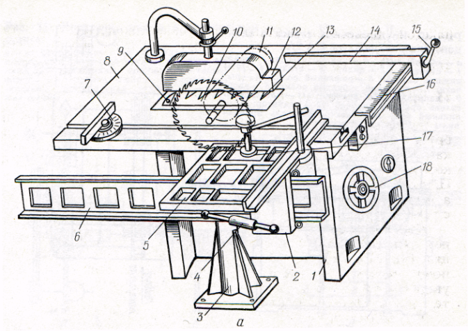 Схема круглопильного станка