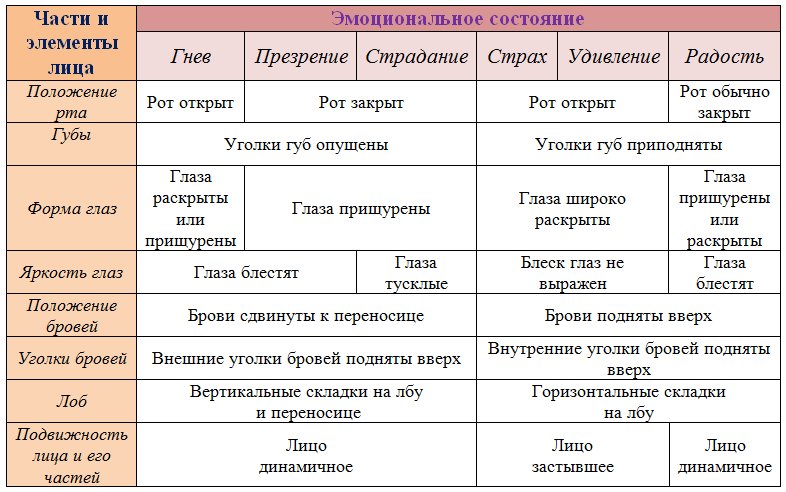 Эмоциональный план состояния лили