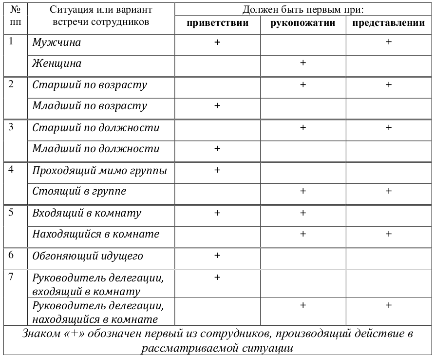 Норма поведения принципы