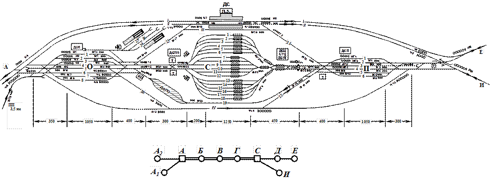 Схема парков план и профиль сортировочной станции