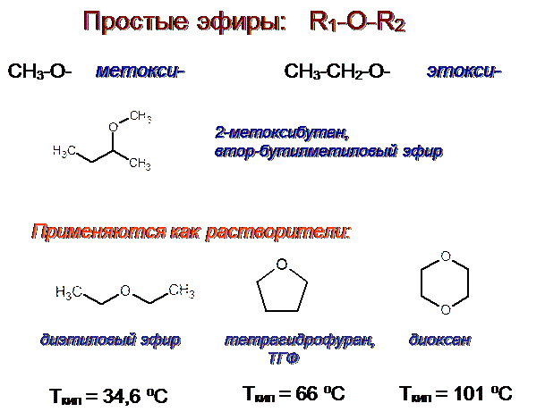 Простые эфиры. Строение и номенклатура простых эфиров. Простые эфиры строение. Простые эфиры: строение, классификация, номенклатура.. Классификация простых эфиров.