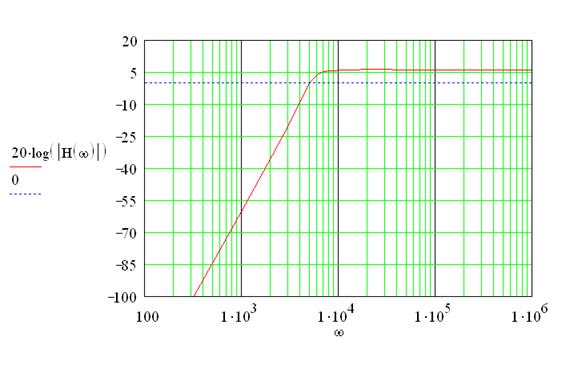 Фчх фильтра. ФЧХ заградительного фильтра. АЧХ И ФЧХ В маткаде. АЧХ по передаточной функции. График АЧХ маткад.