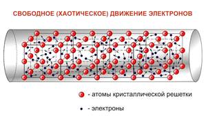 Движение электронов в металле презентация