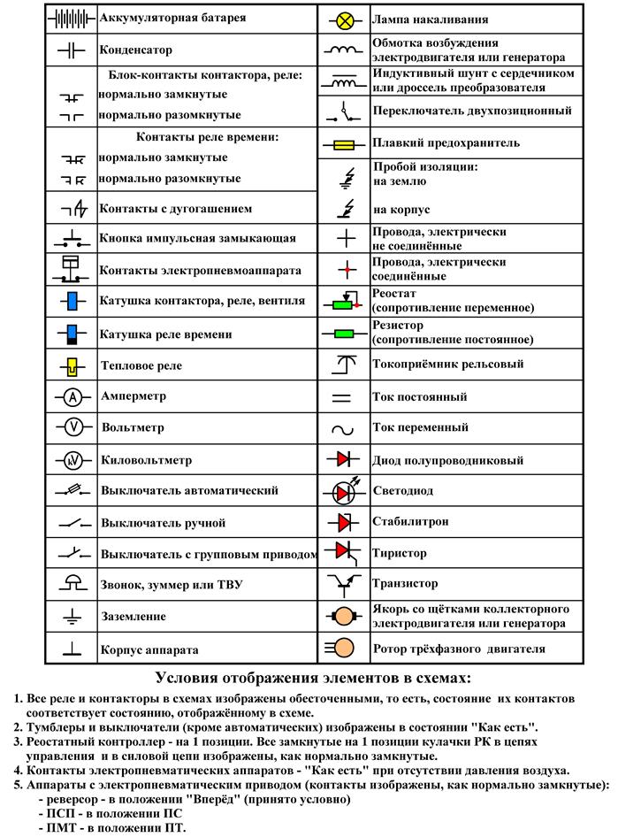 Обозначения на схеме электропроводки