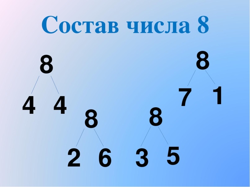 Состав чисел 6 9. Состав числа. Состав числа 8. Выучить состав числа 8. Цифра 8 состав числа.