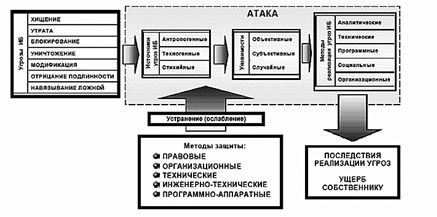 Модель угроз информационной безопасности образец