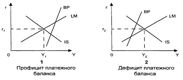 Схема платежного баланса