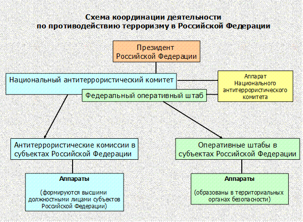 Уголовное право в российской федерации в схемах