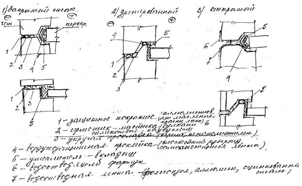 Закрытый стык. Узлы стыков крупнопанельных зданий. Горизонтальные стыки крупнопанельных зданий. Горизонтальный открытый стык крупнопанельного здания. Горизонтальный стык крупнопанельных стен.