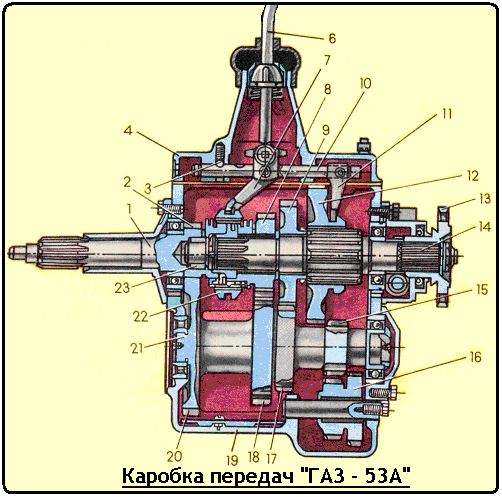 Коробка газ 53 схема