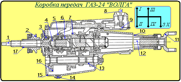 Короткие передачи. Коробка передач ГАЗ 24 Волга схема. Чертеж коробки передач Волга 3110. КПП ГАЗ 24 схема. Первичный вал КПП ГАЗ 24 схема.