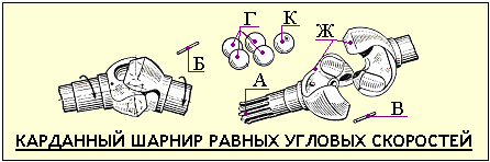 Схема шарнира равных угловых скоростей