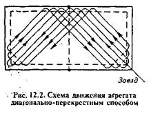 Схема движения сеялки по полю