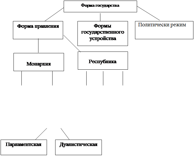 Заполни схему отражающую отношения между следующими понятиями