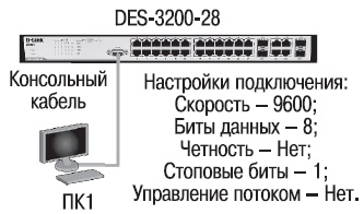 Настройка des 3200. Консольный кабель d link. Консольный кабель к des-3200. Настройки параметров подключения коммутатора. D link des-3200 провод консоль распиновка.