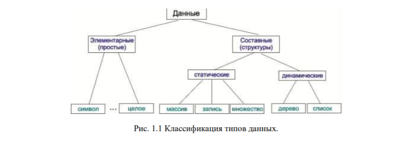 Линейная классификация. Классификация структур данных. Линейные и нелинейные структуры данных. Классификация программистов. Простые структуры данных.