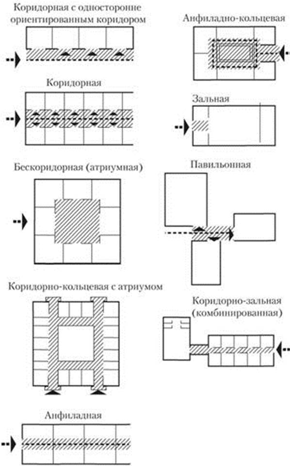 Зальная планировка схема