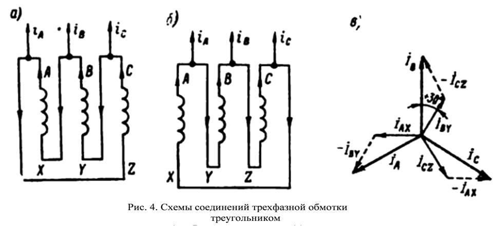 Соединение обмоток трехфазного трансформатора