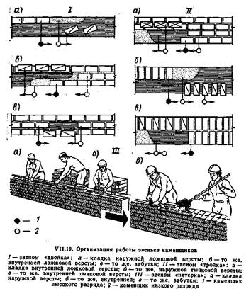 Схема работы звена тройка