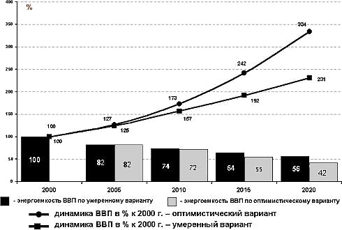 Динамика вариант 1