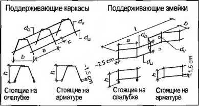 Поддерживающий каркас чертеж