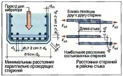 Расстояние в свету. Допустимое расстояние между стержнями арматуры. Расстояние между продольными стержнями арматуры. Минимальное расстояние между стержнями арматуры в стене. Минимальное расстояние между стержнями арматуры в свету.