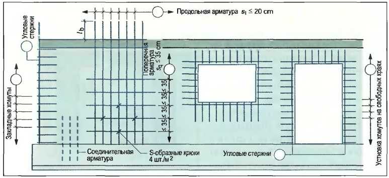 Как правильно читать чертежи по армированию