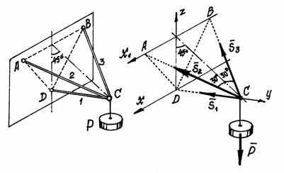 Пространственная система сходящихся сил рисунок