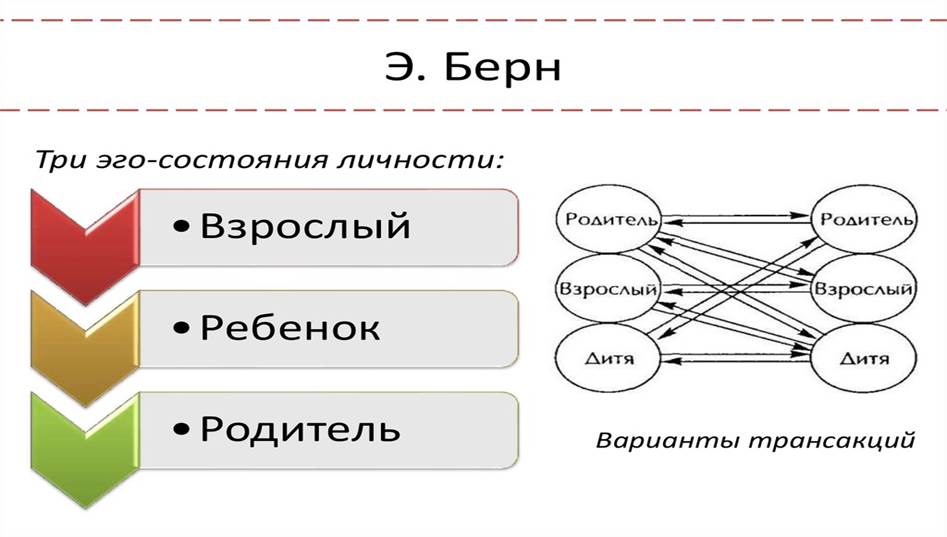 Жизненный сценарий генеральный и персональный план организующий жизнь человека