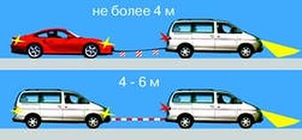 Какое расстояние должно быть обеспечено. Гибкая сцепка 4-6 м. Гибкая и жесткая сцепка. Буксировка на гибкой и жесткой сцепке. Гибкая и жесткая сцепка расстояние.