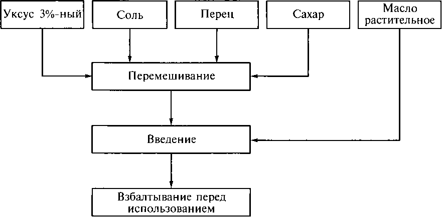 Соус польский схема