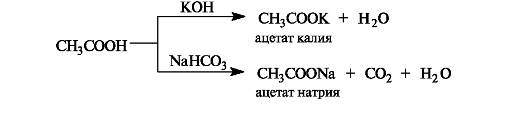 Ацетат калия в метан. Ацетат калия и гидроксид калия. Ацетат калия получение. Ацетат натрия и гидроксид калия. Получить Ацетат калия.